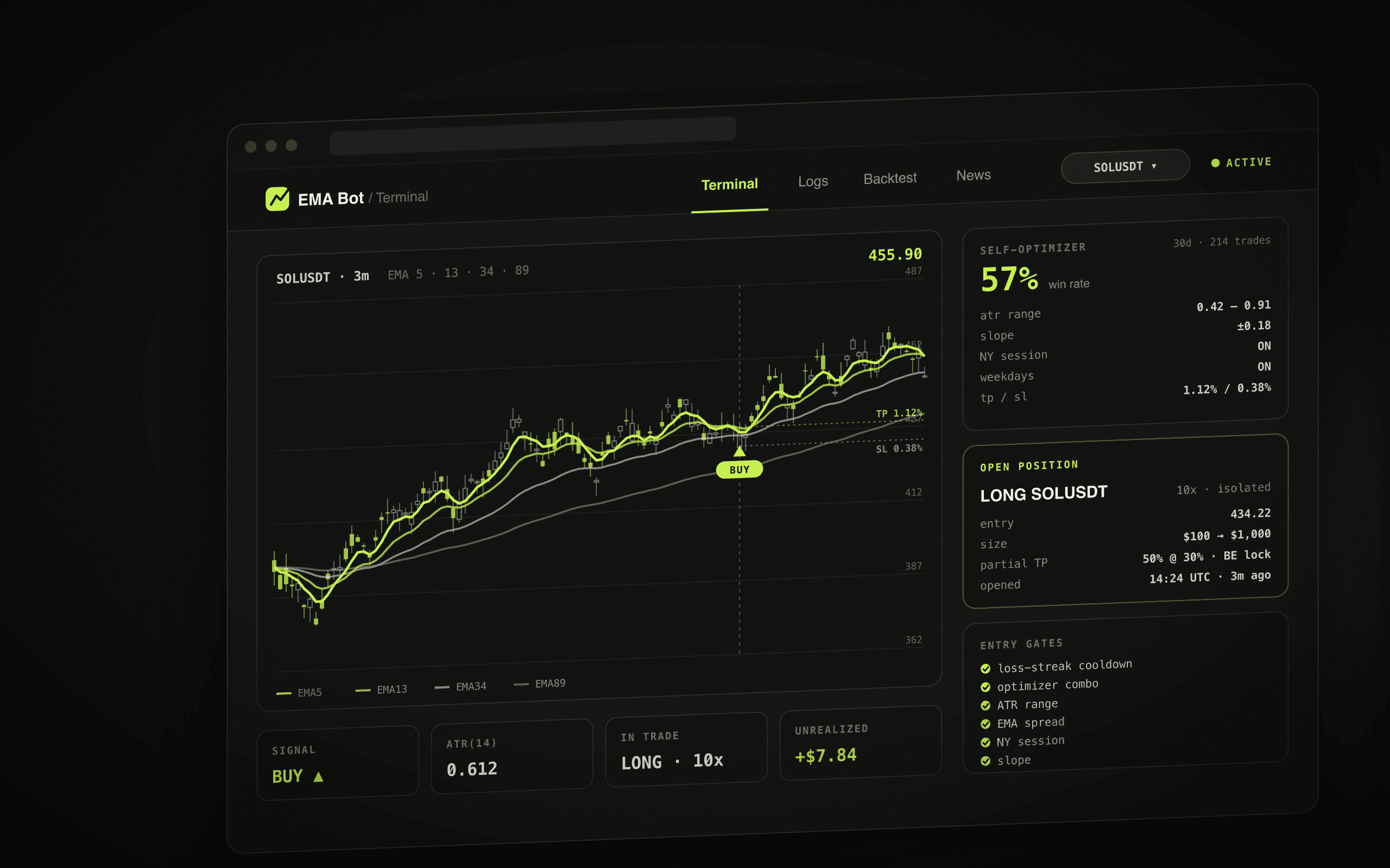 EMA Futures Bot — project cover